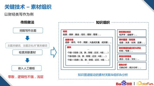 智能創作時代的法律護航 基于知識圖譜的多模內容創作技術知識產權代理實務
